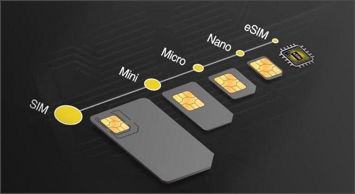 Tổng quan về eSIM du lịch