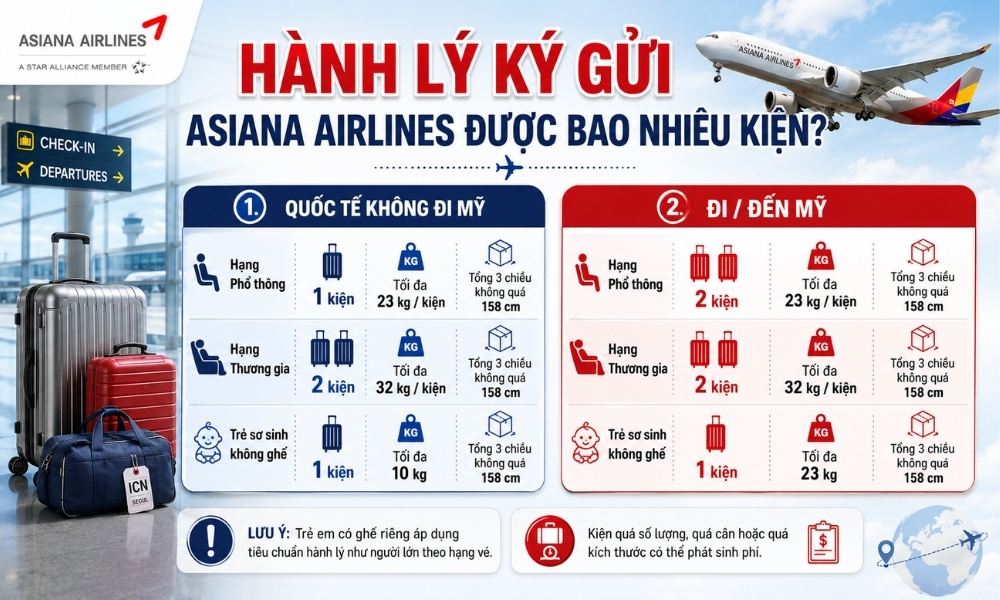 Hành lý ký gửi Asiana Airlines được bao nhiêu kiện?