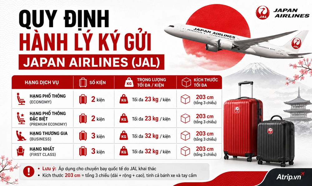 Hành lý ký gửi Japan Airlines được bao nhiêu kiện