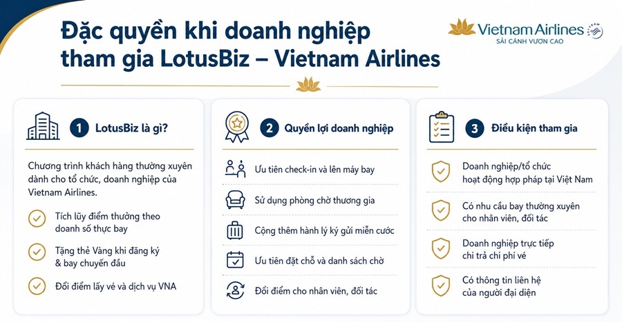 Đặc quyền khi doanh nghiệp tham gia LotusBiz - Vietnam Airlines