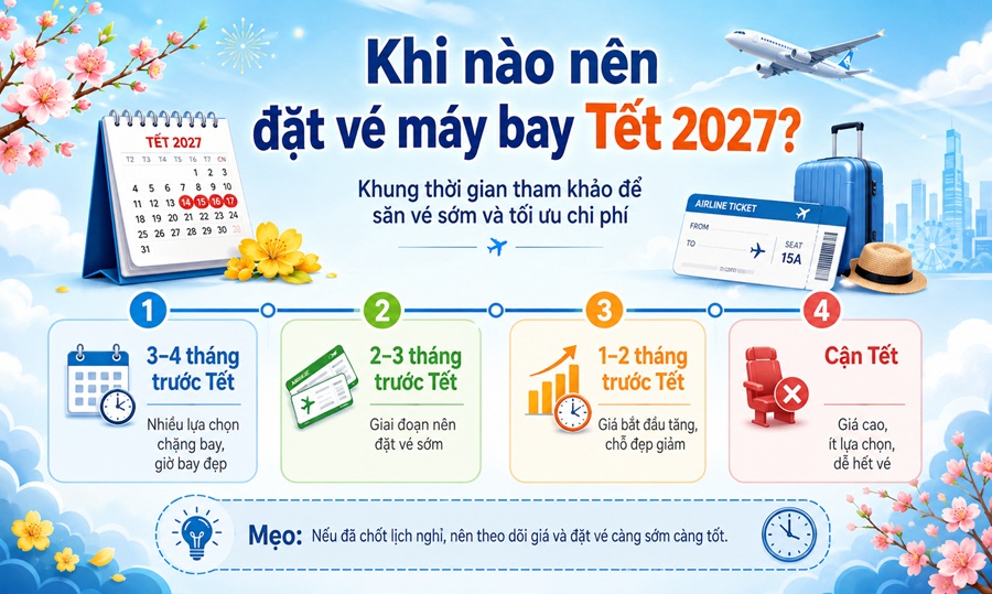 Khi nào nên mua vé Tết?