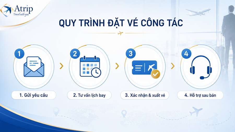 Quy trình đặt vé công tác