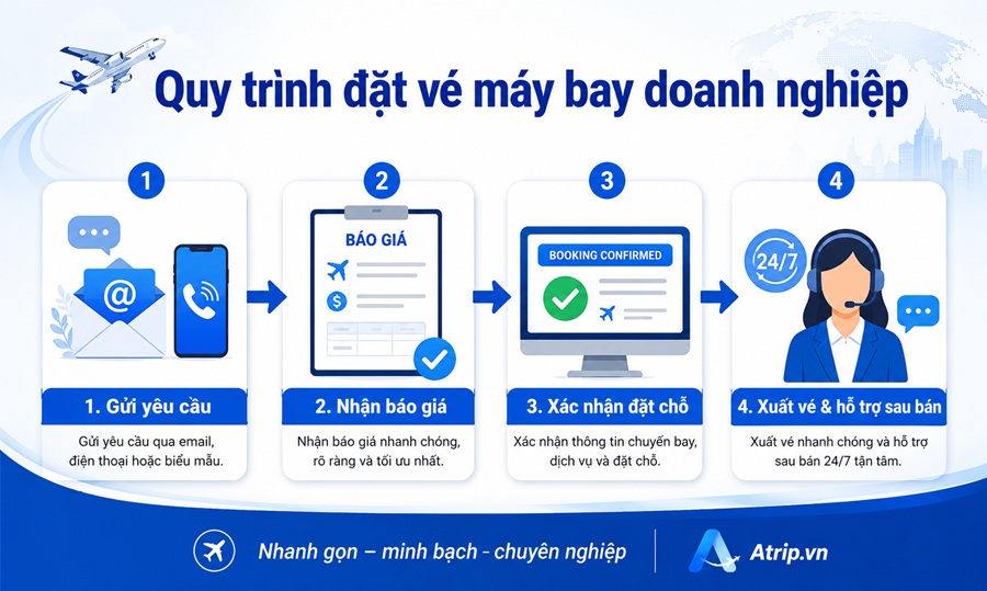 Quy trình doanh nghiệp làm việc với đại lý