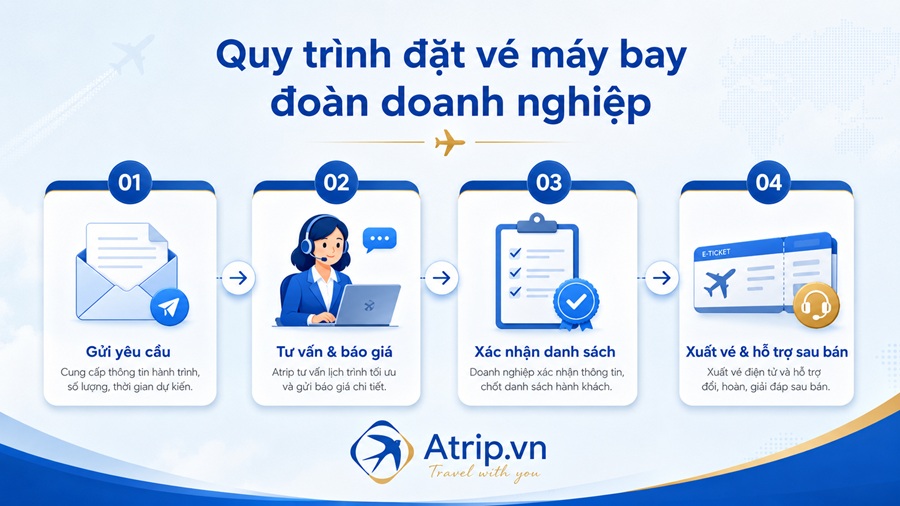 Quy trình đặt vé máy bay cho đoàn công ty