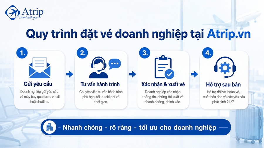 Quy trình đặt vé máy bay doanh nghiệp