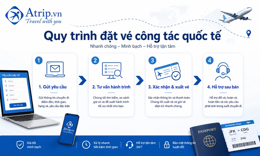 Quy trình đặt vé máy bay quốc tế cho công ty