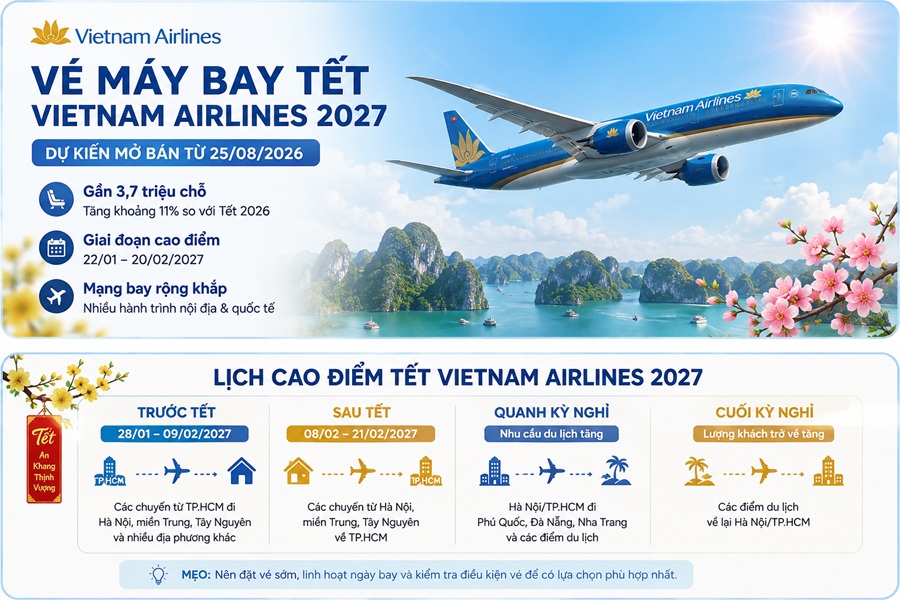 Vietnam Airlines dự kiến mở bán vé Tết 2027