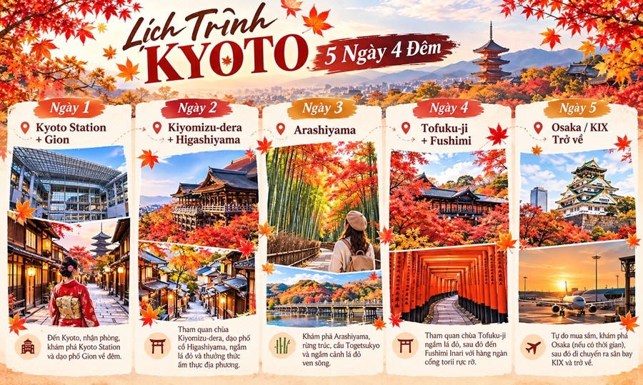 Gợi Ý Lịch Trình Kyoto 5 Ngày 4 Đêm